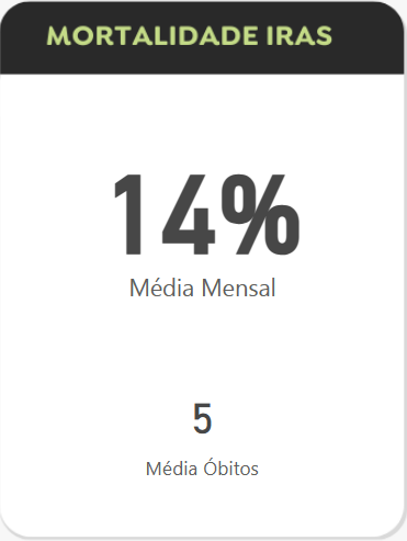 Indicador Vigispec - Taxa de Mortalidade IRAS